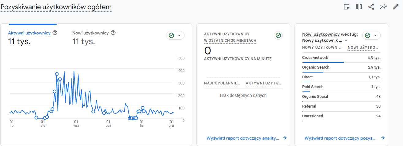 AD Betonzaun - Google Analytics