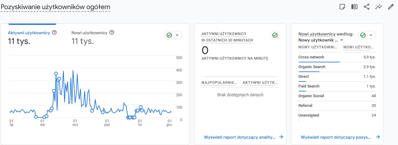 AD Betonzaun - Google Analytics