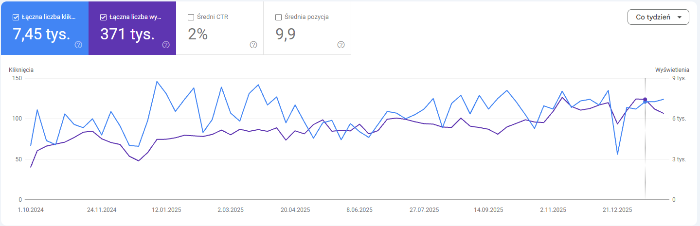 Polarkijakzbajki - Google Search Console